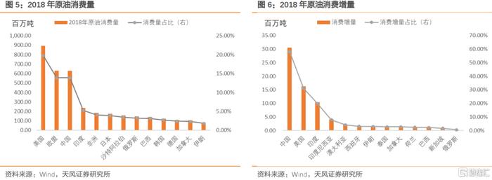 【天风研究】PPI数据解读：通胀压力到底大不大？