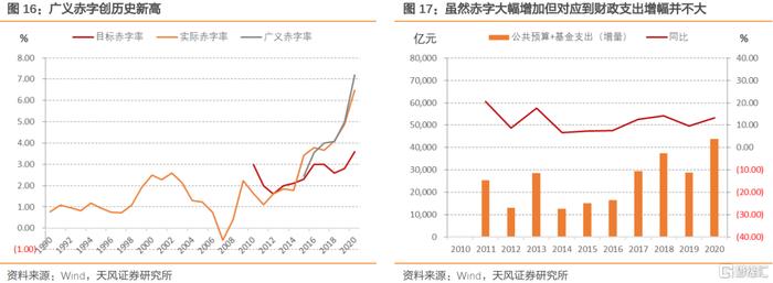 【天风研究】PPI数据解读：通胀压力到底大不大？