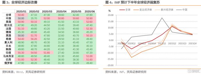 【天风研究】PPI数据解读：通胀压力到底大不大？