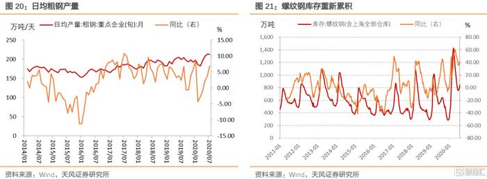 【天风研究】PPI数据解读：通胀压力到底大不大？