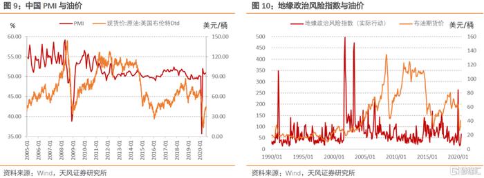 【天风研究】PPI数据解读：通胀压力到底大不大？