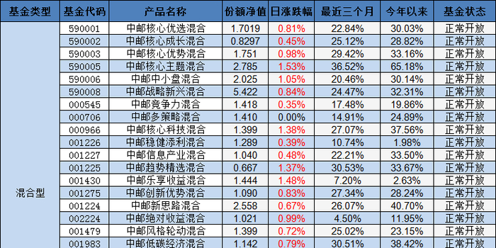 球速体育- 球速体育官方网站- 球速体育APP下载银华基金公司应该解决目前银华富裕基金管理的状态---让基民失望。