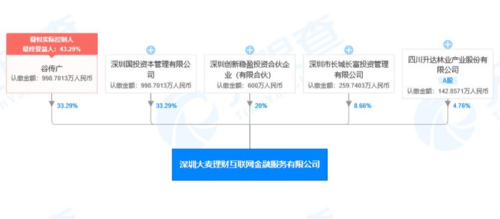 图片源自：天眼查　　