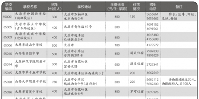 太原市高中学校排名_政务要闻太原公布19所优质高中定向生招收政策将按