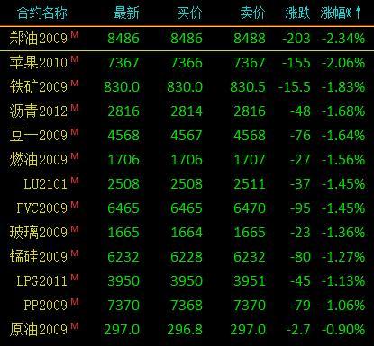 商品期货早盘涨跌参半 有色金属全线上涨、沪镍涨逾2％