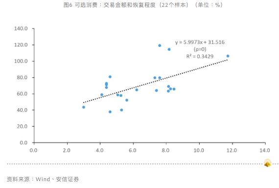 高善文：经济恢复现分化，政策干预需更有针对性