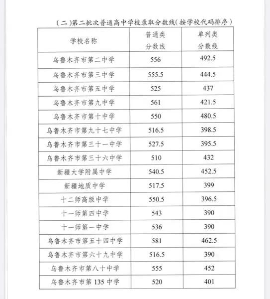 来源：乌鲁木齐市教育局供图