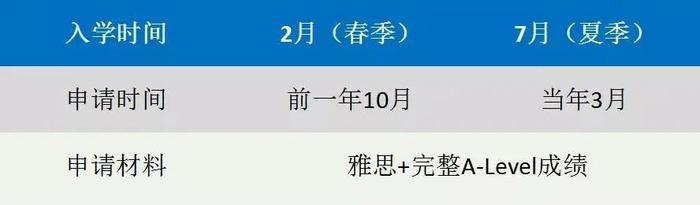 手握“世界名校通行证”，英国留学A-Level考试全解析