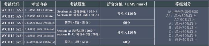 手握“世界名校通行证”，英国留学A-Level考试全解析