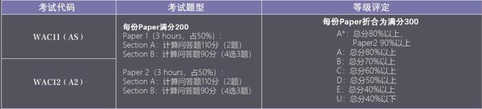 手握“世界名校通行证”，英国留学A-Level考试全解析