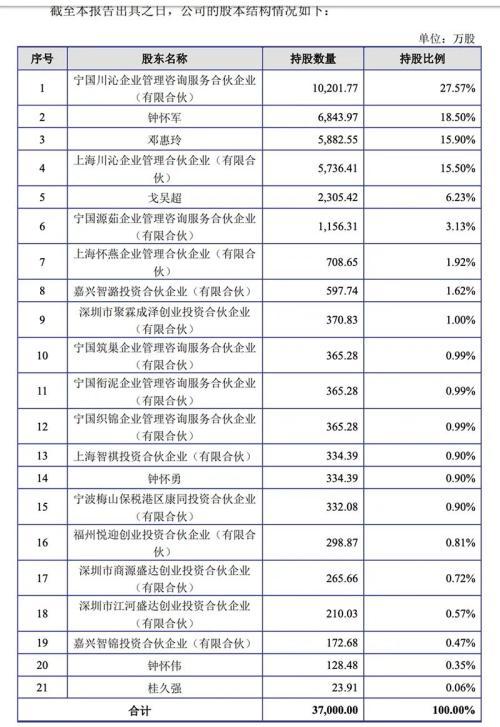 紫燕百味鸡冲刺A股！夫妻肺片一年卖16亿，绝味、周黑鸭怎么看？