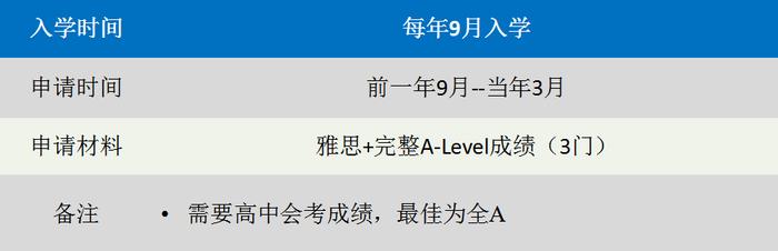 手握“世界名校通行证”，英国留学A-Level考试全解析