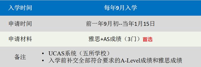 手握“世界名校通行证”，英国留学A-Level考试全解析