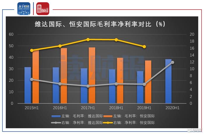 维达国际：毛利率提高推升利润，电商渠道表现亮眼