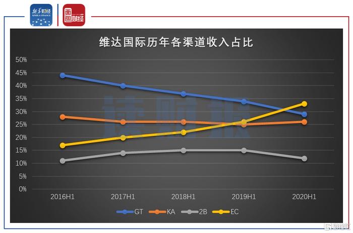 维达国际：毛利率提高推升利润，电商渠道表现亮眼