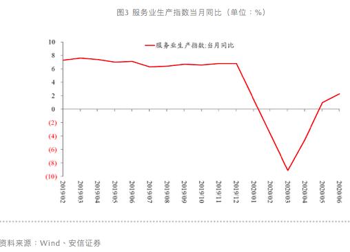 高善文：经济恢复现分化，政策干预需更有针对性