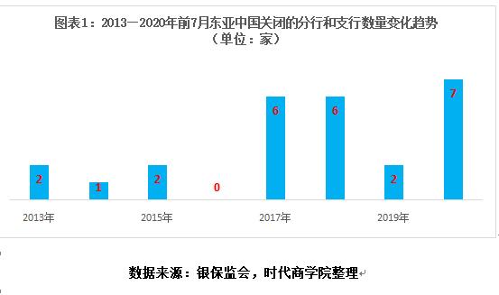 东亚银行（中国）年内关闭7家支行，巨亏难题考验新行长