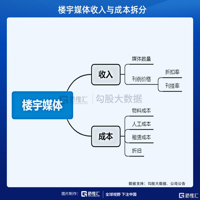 分众传媒，至暗时刻已过