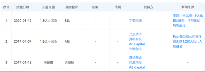 ▲图片来源：天眼查