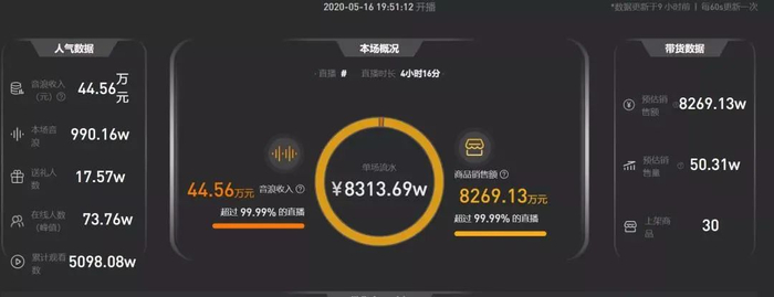 ▲图片来源：新抖