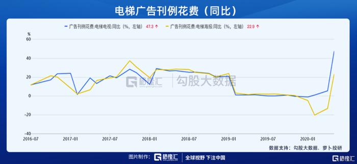 分众传媒，至暗时刻已过