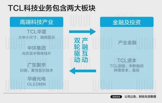 李东生的野望和中国电子工业的惊险一跃