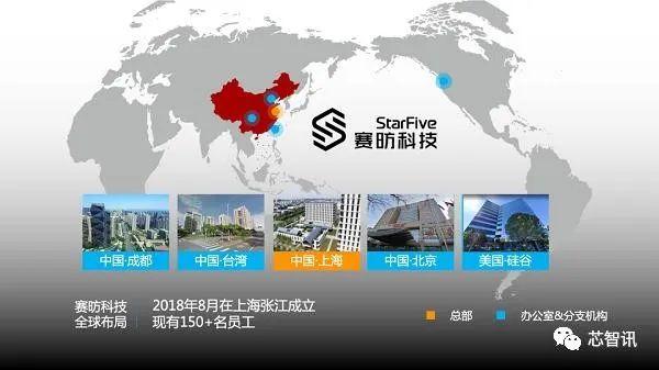 新华三半导体成功采用赛昉科技RISC-V U7多核处理器