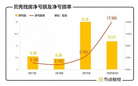 数据来源：招股书