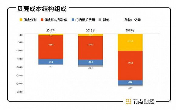 数据来源：招股书