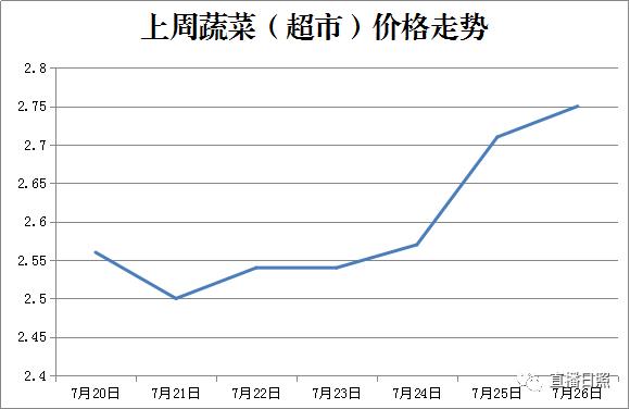 日照猪肉价格止涨微降！最新价格来了