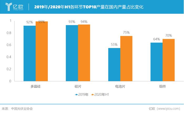 新签订单量同比上升67.6%，奥特维何以在疫情中逆势增长？