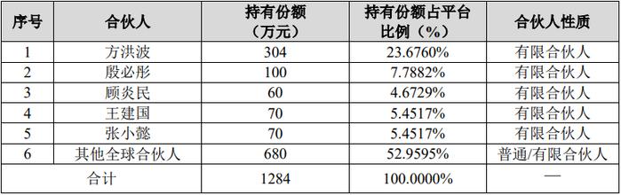 美的集团造富计划！拟分拆“麻雀”公司上市，方洪波携七位副总裁突击成股东