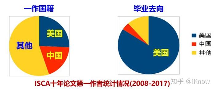 国科大五位本科生带“芯”毕业！平均年龄23.1岁，四个月主导完成64位RISC-V处理器SoC芯片设计并实现流片