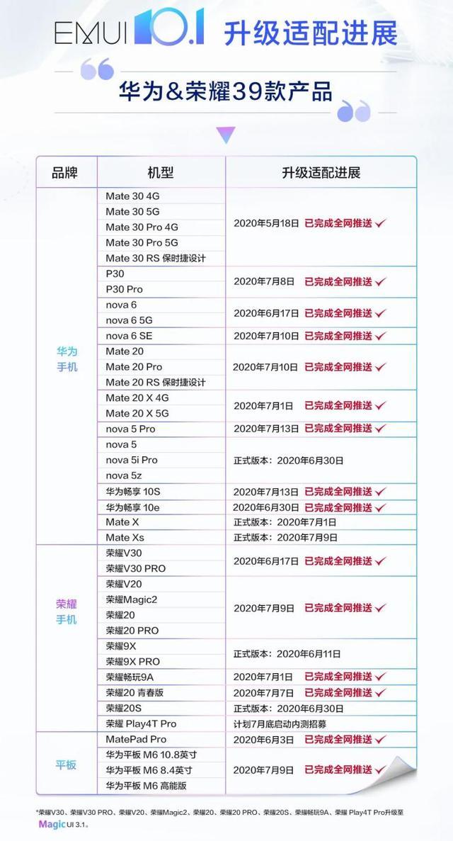 多达30款华为产品正式使用EMUI 10.1，快速切换应用手势覆盖更多机型