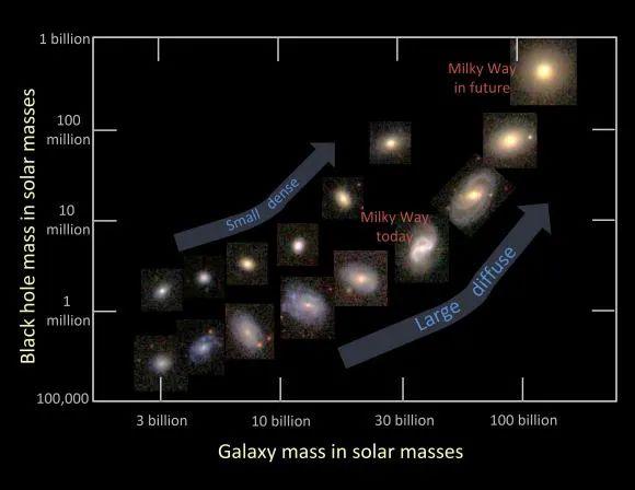 是什么阻止了星系中恒星的形成？