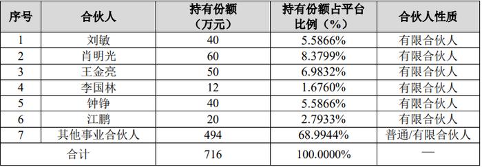 美的集团造富计划！拟分拆“麻雀”公司上市，方洪波携七位副总裁突击成股东