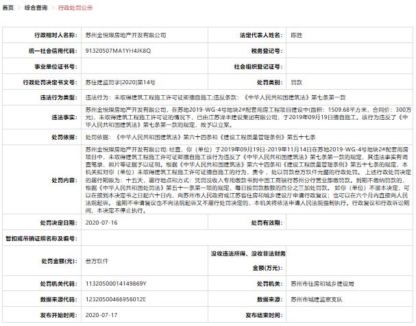 金悦璨房地产无证施工遭苏州住建处罚