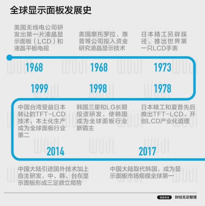 李东生的野望和中国电子工业的惊险一跃