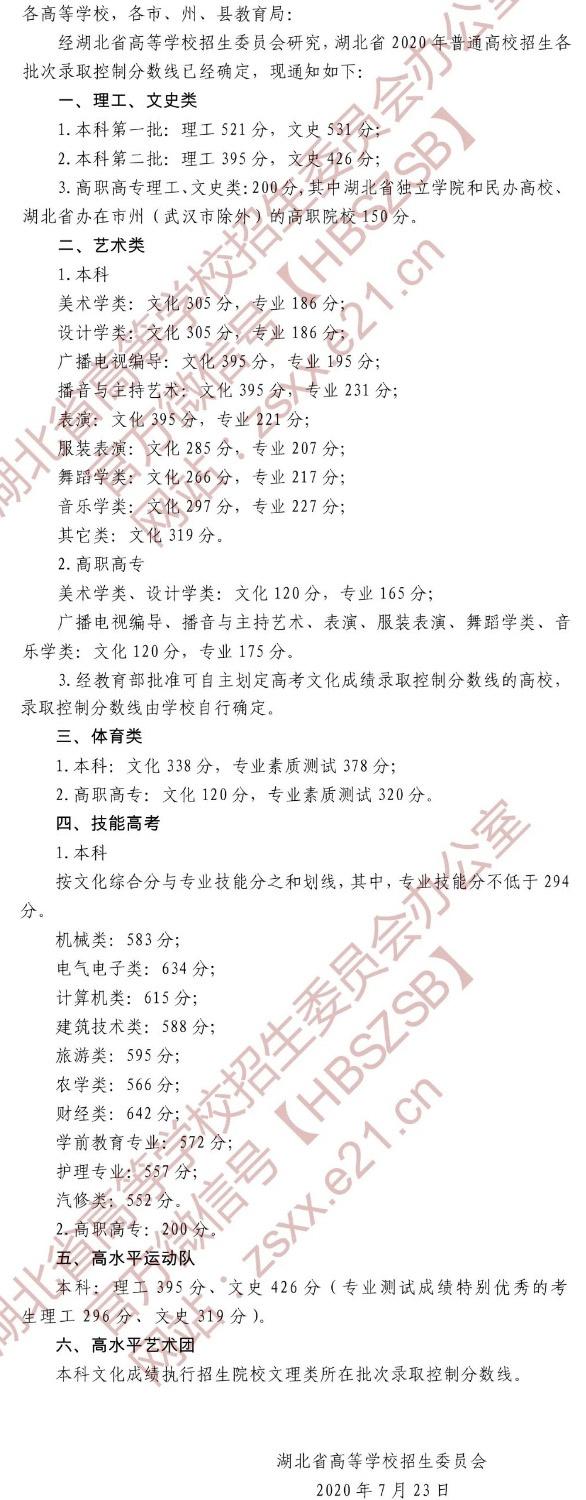 2020湖北高考分数线发布：文史一本531分 理史一本521分