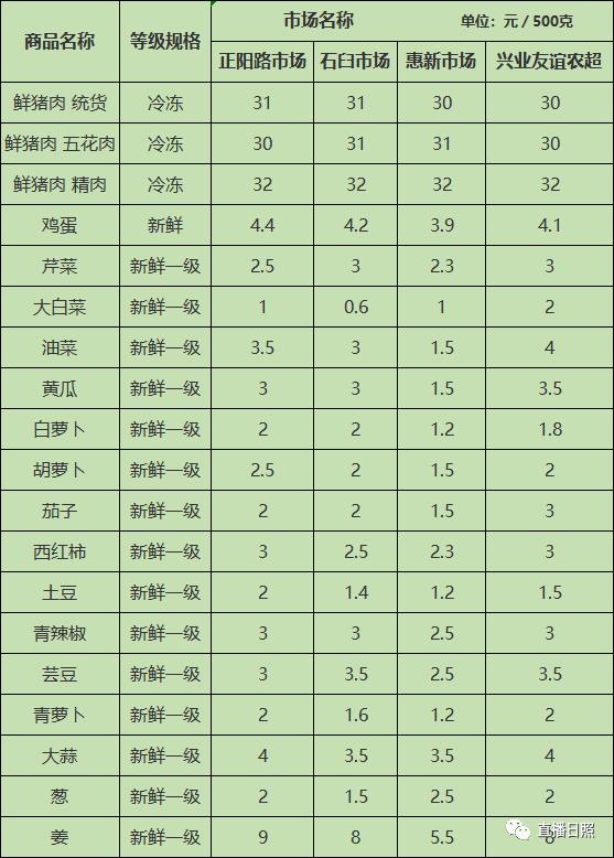 日照猪肉价格止涨微降！最新价格来了