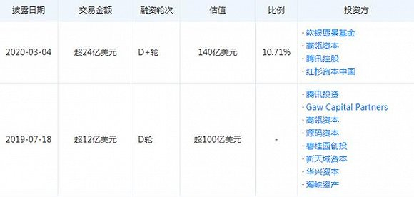 数据来源：企查查