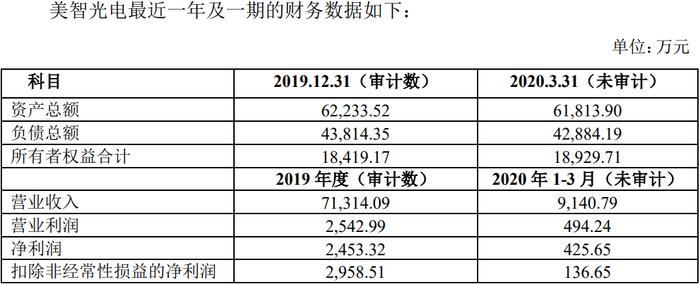 美的集团造富计划！拟分拆“麻雀”公司上市，方洪波携七位副总裁突击成股东