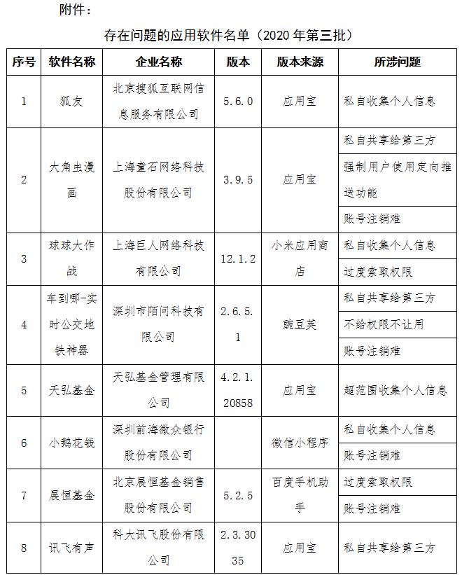 工信部公布今年第三批侵害用户权益APP 华夏基金、去哪儿、世纪佳缘等在列