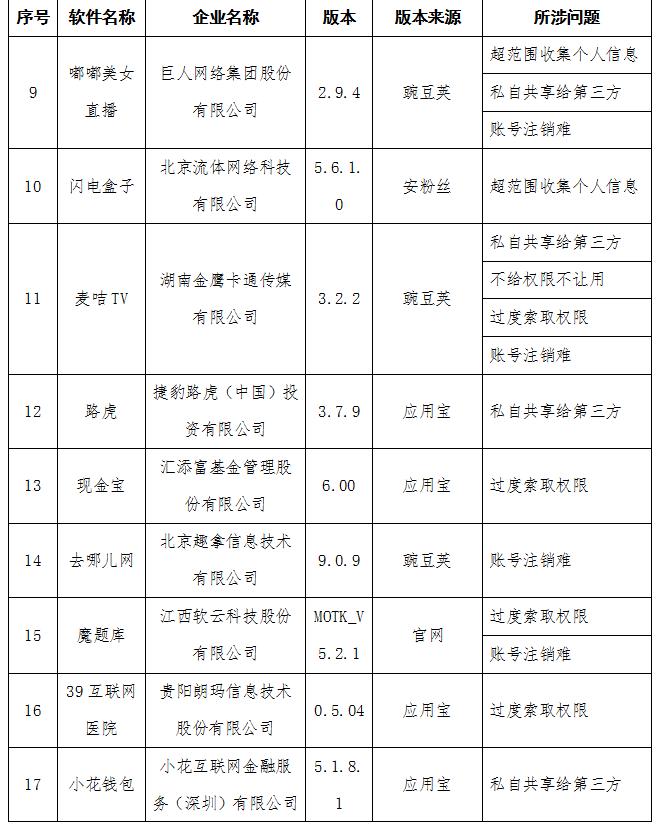 工信部公布今年第三批侵害用户权益APP 华夏基金、去哪儿、世纪佳缘等在列