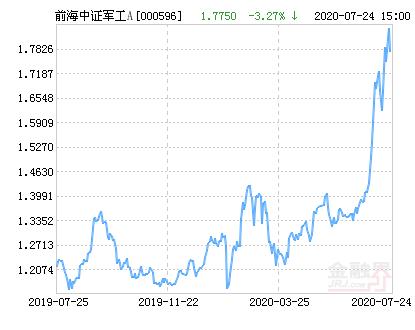 前海开源中证军工指数A净值下跌3.27％ 请保持关注