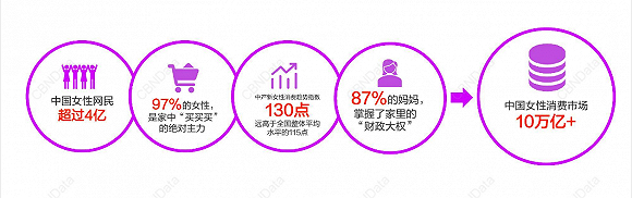 《2020女性品质生活趋势洞察报告》。图片来源：第一财经商业数据中心