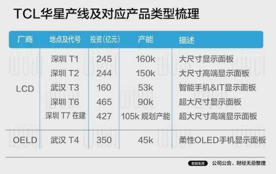 李东生的野望和中国电子工业的惊险一跃