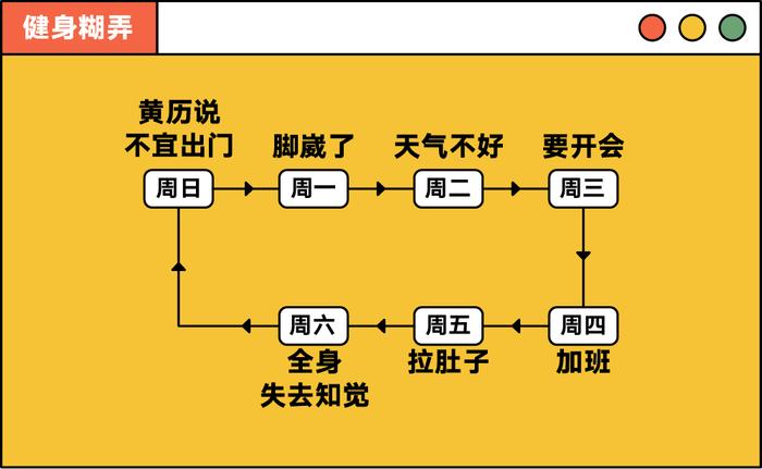 为什么年轻人迷恋“糊弄学” ？