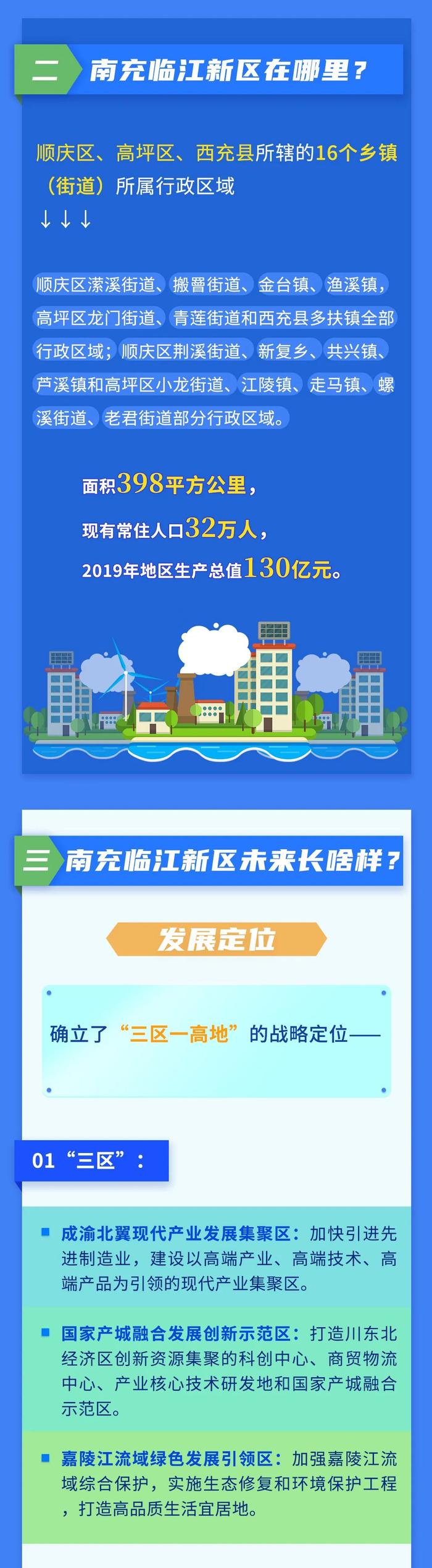 最新！南充临江新区规划、定位、交通布局来了