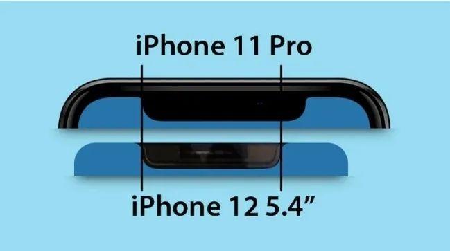 iPhone 12与iPhone 11系列轮廓对比图曝光，刘海或缩小